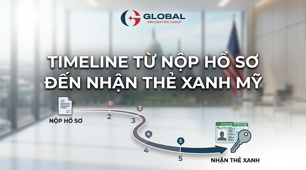 Thời gian xử lý EB3 mất bao lâu? Timeline từ nộp hồ sơ đến nhận thẻ xanh Mỹ
